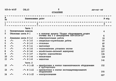 Состав фльбома. Типовой проект 902-5-46.87Альбом 8 Сметы. Часть 1 и часть 2