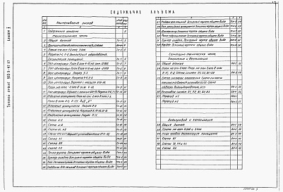 Состав фльбома. Типовой проект Альбом 2 Технологичские и санитарно-технические решения. Нестандартизированное оборудование    