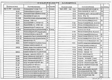 Состав фльбома. Типовой проект Альбом 4 Строительные изделия    