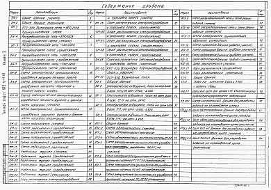 Состав фльбома. Типовой проект Альбом 5 Электротехнические решения. Автоматизация. Связь и сигнализация    