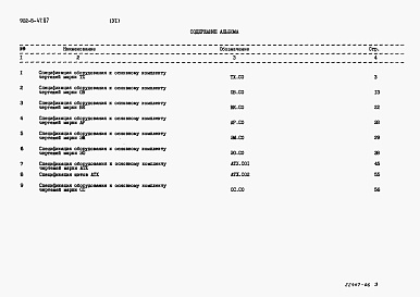 Состав фльбома. Типовой проект Альбом 6 Спецификация оборудования    