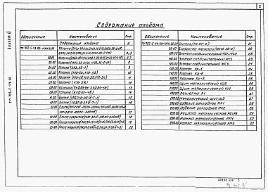 Состав фльбома. Типовой проект 902-5-48.88Альбом 4 Строительные изделия (из ТП 902-5-49.88)    