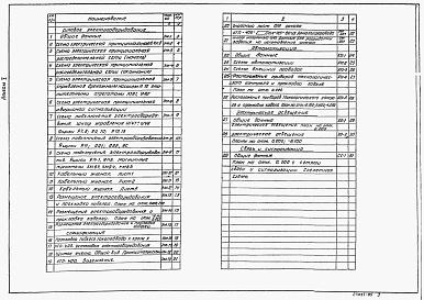 Состав фльбома. Типовой проект 902-5-50.88Альбом 5 Электротехническая часть. Автоматизация. Связь и сигнализация    