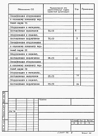 Состав фльбома. Типовой проект 902-5-50.88Альбом 6 Спецификации оборудования    