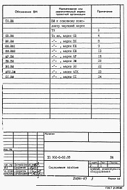 Состав фльбома. Типовой проект 902-5-50.88Альбом 7 Ведомости потребности в материалах    