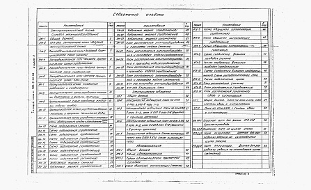 Состав фльбома. Типовой проект 902-5-59.88Альбом 5 Электротехническая часть. Силовое электрооборудование. Электрическое освещение. Автоматизация (из ТП 902-5-60.88)    