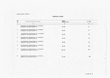 Состав фльбома. Типовой проект 902-5-59.88Альбом 6 Спецификация оборудования    