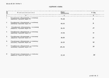 Состав фльбома. Типовой проект 902-5-60.88Альбом 6 Спецификации оборудования    