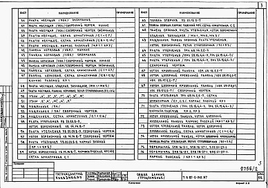 Состав фльбома. Типовой проект 87-0-152.87Альбом 2 Изделия заводского изготовления