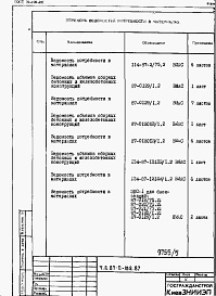 Состав фльбома. Типовой проект 87-0-152.87Альбом 4 Ведомости потребности в материалах