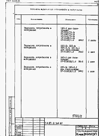 Состав фльбома. Типовой проект 87-0-152.87Альбом 4 Ведомости потребности в материалах