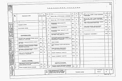 Состав фльбома. Типовой проект 902-9-2Альбом 4 Технологическая и санитарно-техническая части (вариант - стены кирпичные)