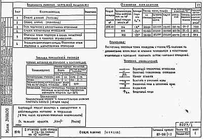 Состав фльбома. Типовой проект 87-08/1.2Альбом 1 Части 01.85, 02, 03 Чертежи архитектурно-строительные, отопление и вентиляция, водоснабжение и канализация ниже отм. 0.000