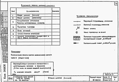 Состав фльбома. Типовой проект 87-08/1.2Альбом 2 Части 1.85, 2,3,4,5,6 Архитектурно-строительные чертежи, отопление и вентиляция, водоснабжение и канализация, газоснабжение, электрооборудование, устройства связи выше отм.0.000