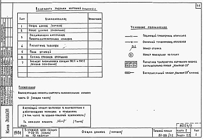 Состав фльбома. Типовой проект 87-08/1.2Альбом 2 Части 1.85, 2,3,4,5,6 Архитектурно-строительные чертежи, отопление и вентиляция, водоснабжение и канализация, газоснабжение, электрооборудование, устройства связи выше отм.0.000