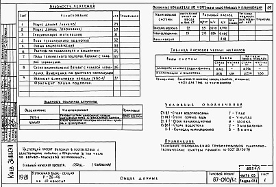 Состав фльбома. Типовой проект 87-010/1.2Альбом 1 Части 01.85, 02, 03 Чертежи архитектурно-строительные, отопление и вентиляция, водоснабжение и канализация ниже отм. 0.000