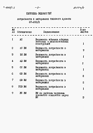 Состав фльбома. Типовой проект 87-010/1.2Альбом 8 Часть 12 Ведомости потребности в материалах