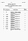 Состав фльбома. Типовой проект 87-010/1.2Альбом 8 Часть 12 Ведомости потребности в материалах