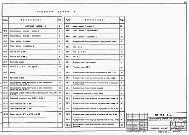 Состав фльбома. Типовой проект 902-9-6Альбом 1  Архитектурно-строительная часть (стены панельные)  