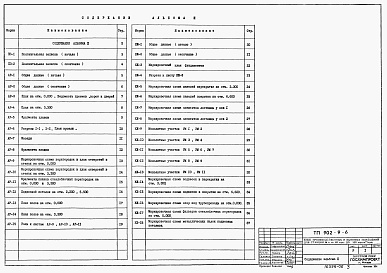 Состав фльбома. Типовой проект 902-9-6Альбом 2 Архитектурно-строительная часть (стены кирпичные)  