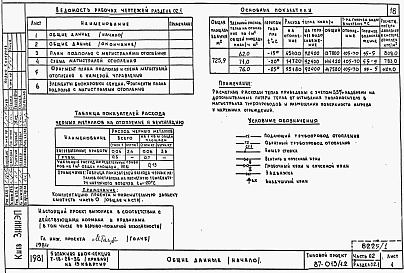 Состав фльбома. Типовой проект 87-013/1.2Альбом 1 Части 01.85, 02, 03 Чертежи архитектурно-строительные, отопление и вентиляция, водоснабжение и канализация ниже отм. 0.000