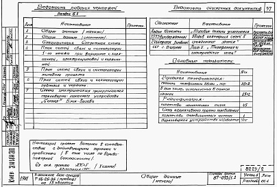 Состав фльбома. Типовой проект 87-013/1.2Альбом 2 Части 1.85, 2,3,4,5,6 Архитектурно-строительные чертежи, отопление и вентиляция, водоснабжение и канализация, газоснабжение, электрооборудование, устройства связи выше отм.0.000