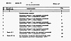 Состав фльбома. Типовой проект 902-9-6Альбом 7 Сметы (стены панельные)  