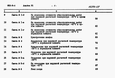 Состав фльбома. Типовой проект 902-9-6Альбом 7 Сметы (стены панельные)  