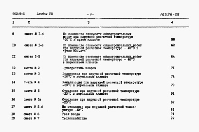 Состав фльбома. Типовой проект 902-9-6Альбом 8 Сметы (стены кирпичные)  