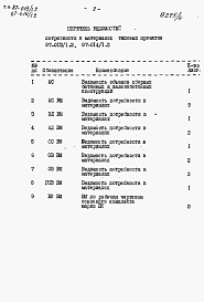 Состав фльбома. Типовой проект 87-013/1.2Альбом 6 Часть 12 Ведомости потребности в материалах на блок-секцию