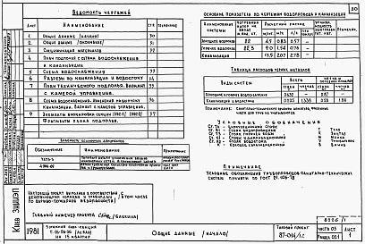 Состав фльбома. Типовой проект 87-014/1.2Альбом 1 Части 01.85, 02, 03 Чертежи архитектурно-строительные, отопление и вентиляция, водоснабжение и канализация ниже отм. 0.000