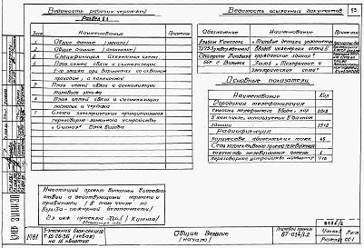 Состав фльбома. Типовой проект 87-014/1.2Альбом 2 Части 1.85, 2,3,4,5,6 Архитектурно-строительные чертежи, отопление и вентиляция, водоснабжение и канализация, газоснабжение, электрооборудование, устройства связи выше отм.0.000