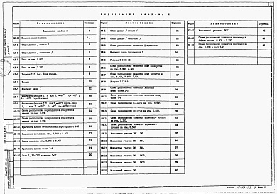 Состав фльбома. Типовой проект 902-9-7Альбом 2 Архитектурно-строительная часть (стены кирпичные)