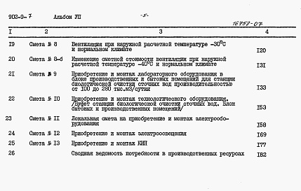 Состав фльбома. Типовой проект 902-9-7Альбом 7 Сметы (стены панельные)