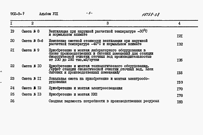 Состав фльбома. Типовой проект 902-9-7Альбом 8 Сметы (стены кирпичные)