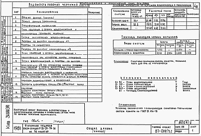 Состав фльбома. Типовой проект 87-019/75.2Альбом 2 Части 01.85, 02, 03 Чертежи архитектурно-строительные, отопление и вентиляция, водоснабжение и канализация ниже отм. 0.000