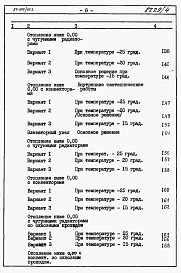 Состав фльбома. Типовой проект 87-019/75.2Альбом 4 Часть 8.85 раздел 8.1 Смета на блок-секцию