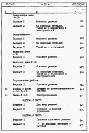 Состав фльбома. Типовой проект 87-019/75.2Альбом 4 Часть 8.85 раздел 8.1 Смета на блок-секцию