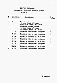 Состав фльбома. Типовой проект 87-019/75.2Альбом 13 Часть 12 Ведомость потребности в материалах на блок-секцию