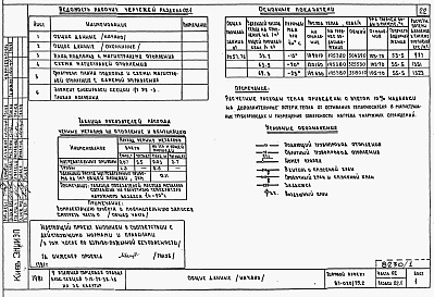 Состав фльбома. Типовой проект 87-020/75.2Альбом 1 Части 01.85, 02, 03 Чертежи архитектурно-строительные, отопление и вентиляция, водоснабжение и канализация ниже отм. 0.000