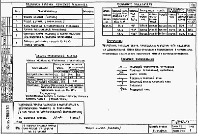 Состав фльбома. Типовой проект 87-020/75.2Альбом 1 Части 01.85, 02, 03 Чертежи архитектурно-строительные, отопление и вентиляция, водоснабжение и канализация ниже отм. 0.000