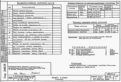 Состав фльбома. Типовой проект 87-020/75.2Альбом 1 Части 01.85, 02, 03 Чертежи архитектурно-строительные, отопление и вентиляция, водоснабжение и канализация ниже отм. 0.000