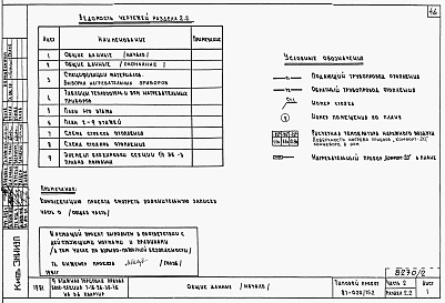 Состав фльбома. Типовой проект 87-020/75.2Альбом 2 Части 1.85, 2,3,4,5,6 Архитектурно-строительные чертежи, отопление и вентиляция, водоснабжение и канализация, газоснабжение, электрооборудование, устройства связи выше отм.0.000 