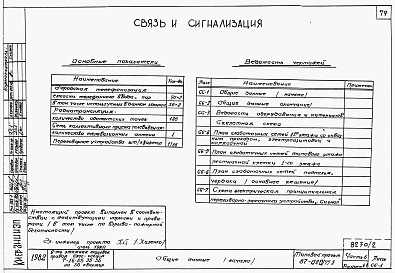 Состав фльбома. Типовой проект 87-020/75.2Альбом 2 Части 1.85, 2,3,4,5,6 Архитектурно-строительные чертежи, отопление и вентиляция, водоснабжение и канализация, газоснабжение, электрооборудование, устройства связи выше отм.0.000 