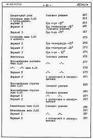 Состав фльбома. Типовой проект 87-020/75.2Альбом 3 Часть 8.85 раздел 8.1 Сметы на блок-секцию