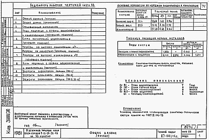 Состав фльбома. Типовой проект 87-021/75.2Альбом 1 Части 01.85, 02, 03 Чертежи архитектурно-строительные, отопление и вентиляция, водоснабжение и канализация ниже отм. 0.000