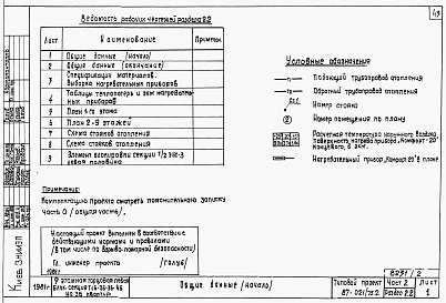 Состав фльбома. Типовой проект 87-021/75.2Альбом 2 Части 1.85, 2,3,4,5,6 Архитектурно-строительные чертежи, отопление и вентиляция, водоснабжение и канализация, газоснабжение, электрооборудование, устройства связи выше отм.0.000