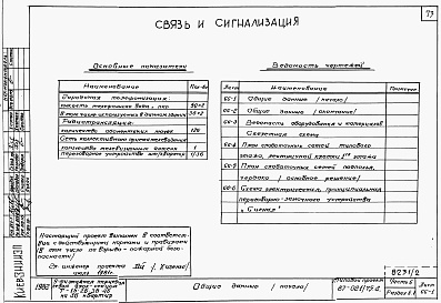 Состав фльбома. Типовой проект 87-021/75.2Альбом 2 Части 1.85, 2,3,4,5,6 Архитектурно-строительные чертежи, отопление и вентиляция, водоснабжение и канализация, газоснабжение, электрооборудование, устройства связи выше отм.0.000