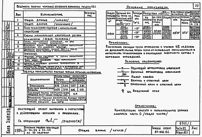 Состав фльбома. Типовой проект 87-046.86Альбом 1 Части 01, 02, 03 Чертежи архитектурно-строительные, отопление и вентиляция, водоснабжение и канализация ниже отм. 0.000