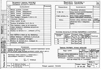 Состав фльбома. Типовой проект 87-046.86Альбом 1 Части 01, 02, 03 Чертежи архитектурно-строительные, отопление и вентиляция, водоснабжение и канализация ниже отм. 0.000